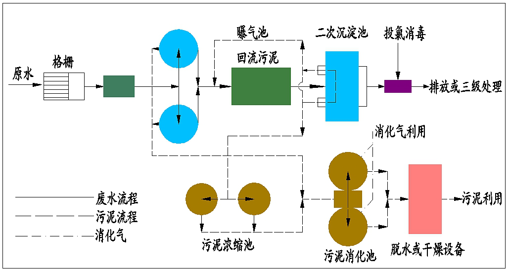 污水處理設備